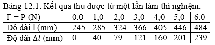 Giải bài tập Vật Lý 10 | Để học tốt Vật Lý 10