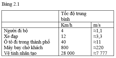 Giải bài tập Vật Lý 10 | Để học tốt Vật Lý 10