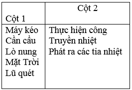 Giải bài tập Vật Lý 10 | Để học tốt Vật Lý 10