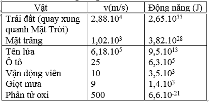 Giải bài tập Vật Lý 10 | Để học tốt Vật Lý 10