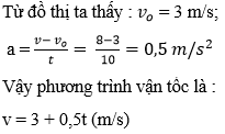 Giải bài tập Vật Lý 10 | Để học tốt Vật Lý 10