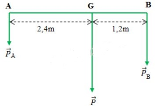 Giải bài tập Vật Lý 10 | Để học tốt Vật Lý 10