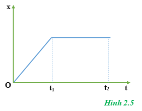 Giải bài tập Vật Lý 10 | Để học tốt Vật Lý 10