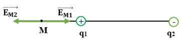 Giải bài tập Vật Lý 11 | Giải Lý 11