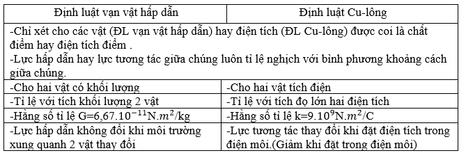 Giải bài tập Vật Lý 11 | Giải Lý 11