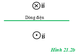 Giải bài tập Vật Lý 11 | Giải Lý 11