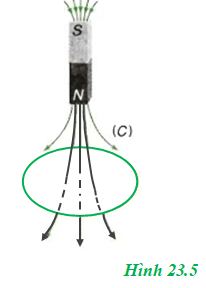 Giải bài tập Vật Lý 11 | Giải Lý 11