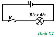 Giải bài tập Vật Lý 11 | Giải Lý 11