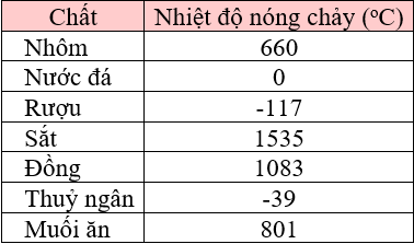 Giải bài 4 trang 90 SGK Vật Lí 6 | Video Giải bài tập Vật Lí 6
