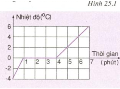 Giải bài C5 trang 78 SGK Vật Lí 6 | Để học tốt Vật Lí 6