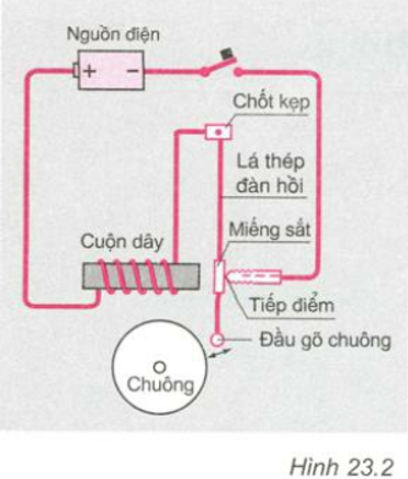 Giải bài tập Vật Lí 7 | Để học tốt Vật Lí 7