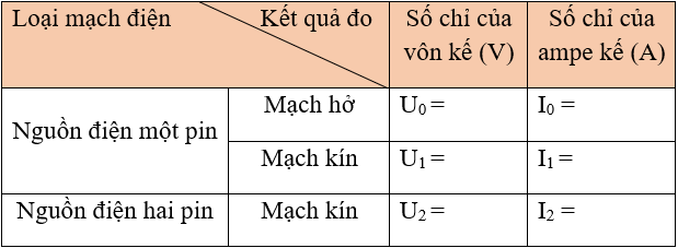 Giải bài tập Vật Lí 7 | Để học tốt Vật Lí 7