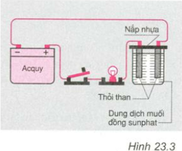 Video Giải bài tập Vật Lí 7 | Soạn Vật Lí 7