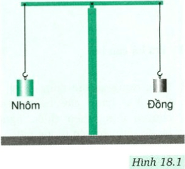 Giải bài tập Vật Lí 8 | Giải Lý lớp 8