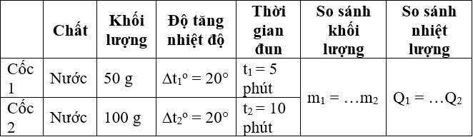 Giải bài tập Vật Lí 8 | Giải Lý lớp 8