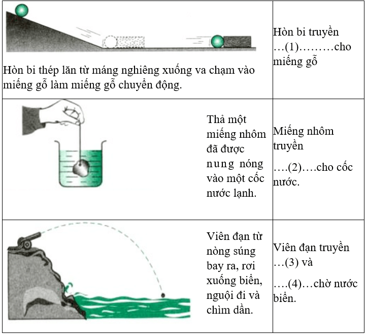 Giải bài tập Vật Lí 8 | Giải Lý lớp 8