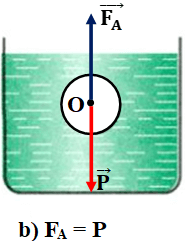 Giải bài tập Vật Lí 8 | Giải Lý lớp 8