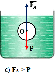 Giải bài tập Vật Lí 8 | Giải Lý lớp 8
