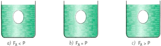 Giải bài tập Vật Lí 8 | Giải Lý lớp 8