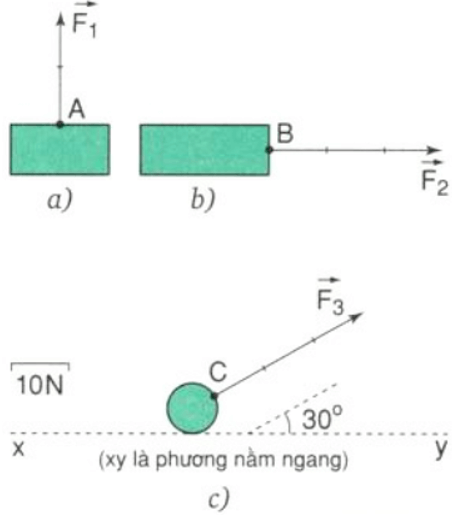 Giải bài tập Vật Lí 8 | Giải Lý lớp 8