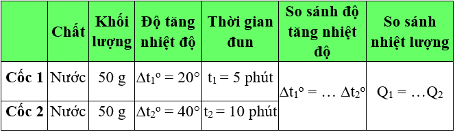 Giải bài tập Vật Lí 8 | Giải Lý lớp 8