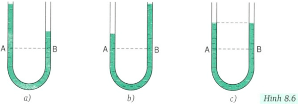 Giải bài tập Vật Lí 8 | Giải Lý lớp 8