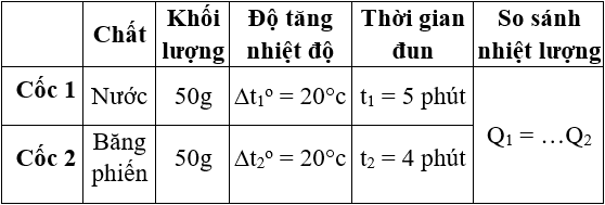 Giải bài tập Vật Lí 8 | Giải Lý lớp 8