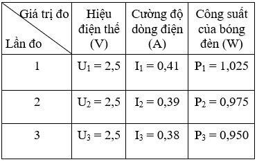 Giải bài tập Vật lý lớp 9