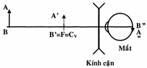 Giải bài tập Vật Lí 9 | Để học tốt Vật Lí 9