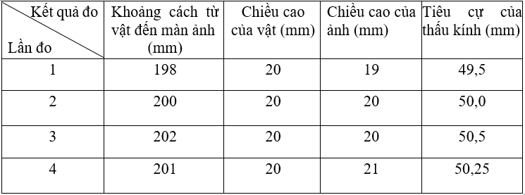 Giải bài tập Vật Lí 9 | Để học tốt Vật Lí 9