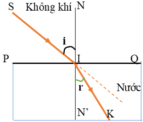 Giải bài tập Vật Lí 9 | Để học tốt Vật Lí 9