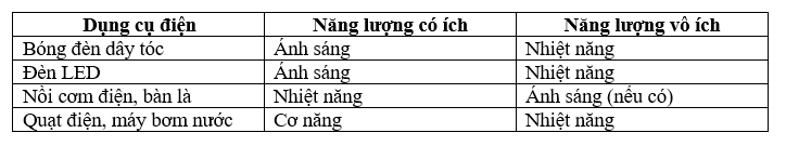 Giải bài tập Vật Lý 9 | Để học tốt Vật Lý 9