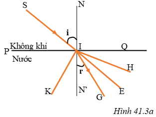 Giải bài tập Vật Lí 9 | Để học tốt Vật Lí 9