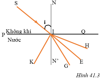 Giải bài tập Vật Lí 9 | Để học tốt Vật Lí 9