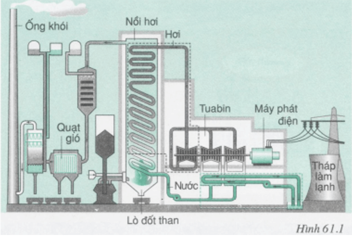 Giải bài tập Vật lý lớp 9