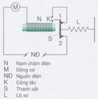 Giải bài tập Vật lý lớp 9