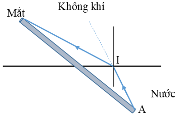 Giải bài tập Vật Lí 9 | Để học tốt Vật Lí 9