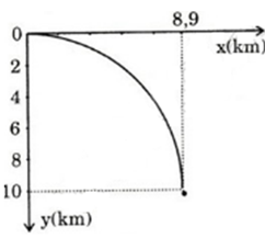 Giải bài tập Vật Lý 10 | Để học tốt Vật Lý 10