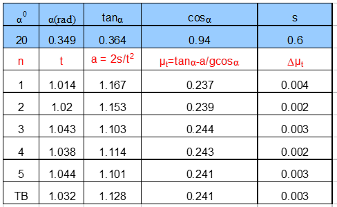 Giải bài tập Vật Lý 10 | Để học tốt Vật Lý 10