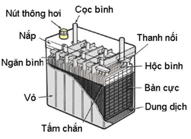 Giải bài 12 trang 45 SGK Vật Lý 11 | Hay nhất Giải bài tập Vật Lí lớp 11