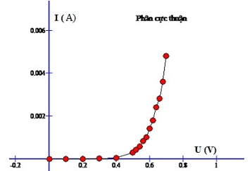 Giải bài tập Vật Lý 11 | Giải Lý 11