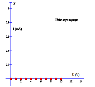 Giải bài tập Vật Lý 11 | Giải Lý 11