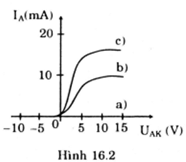 Giải bài tập Vật Lý 11 | Giải Lý 11