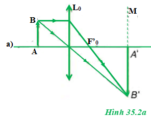 Giải bài tập Vật Lý 11 | Giải Lý 11