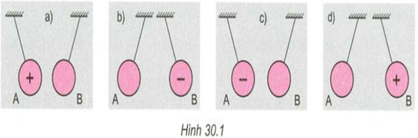 Giải bài tập Vật Lý 7 | Để học tốt Vật Lý 7