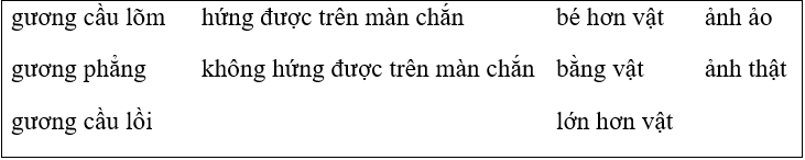 Giải bài tập Vật Lý 7 | Để học tốt Vật Lý 7