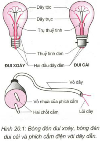 Giải bài tập Vật Lý 7 | Để học tốt Vật Lý 7