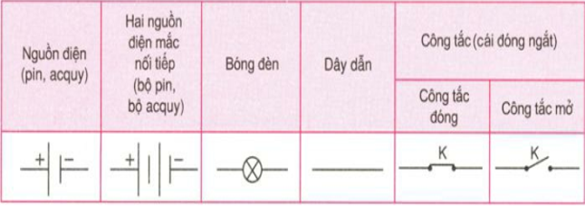 Giải bài tập Vật Lý 7 | Để học tốt Vật Lý 7