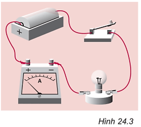 Giải bài tập Vật Lý 7 | Để học tốt Vật Lý 7