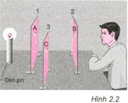 Giải bài tập Vật Lý 7 | Để học tốt Vật Lý 7